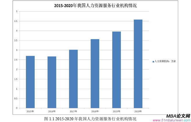 战略管理论文怎么写