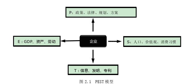 战略管理论文参考