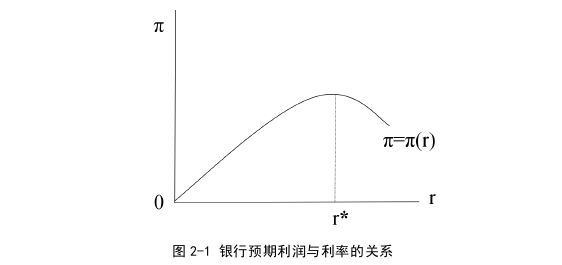 企业管理论文怎么写