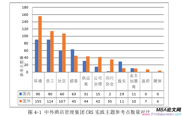 企业管理论文怎么写