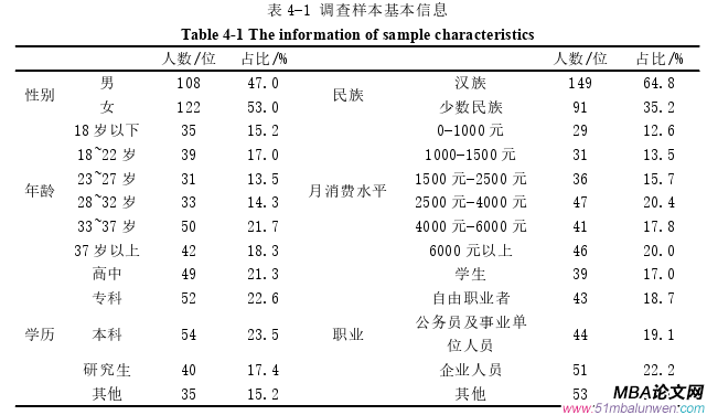 企业管理论文参考