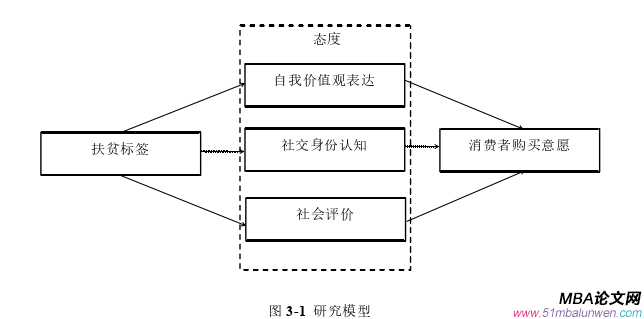 企业管理论文怎么写