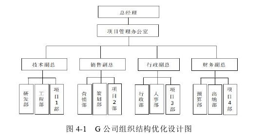 项目管理论文参考