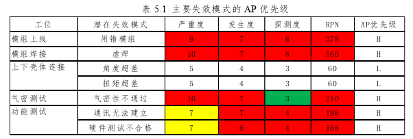 生产管理论文参考