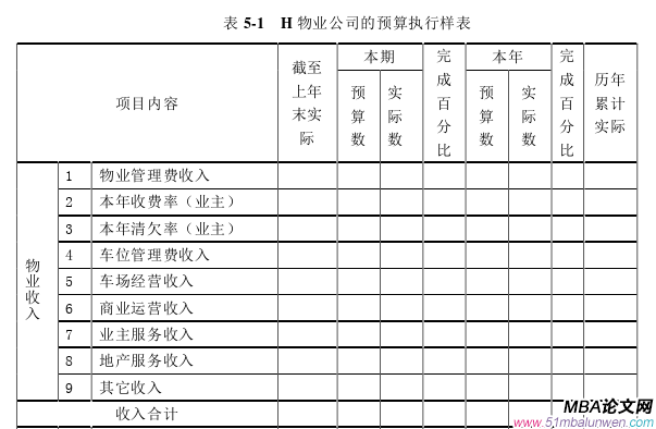 财会管理论文参考