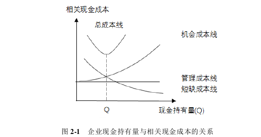 财会管理论文怎么写