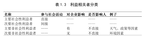 战略管理论文怎么写