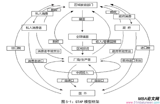 国际贸易论文参考