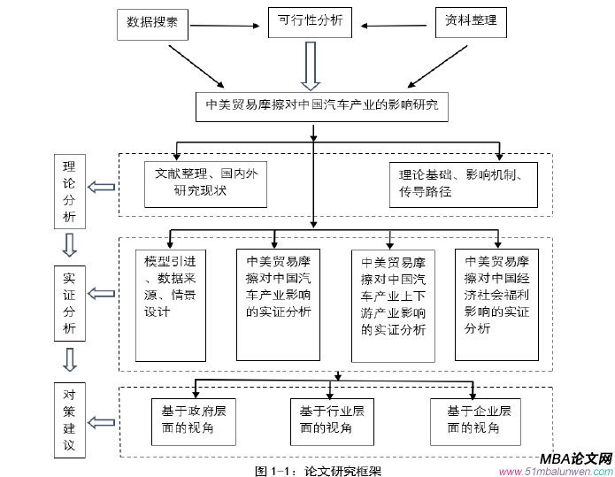 国际贸易论文怎么写