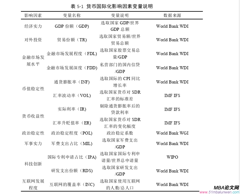 国际金融论文参考