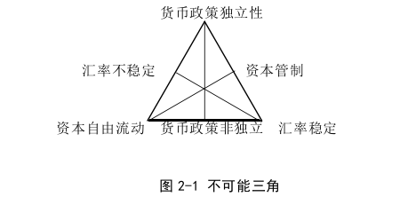 国际金融论文怎么写