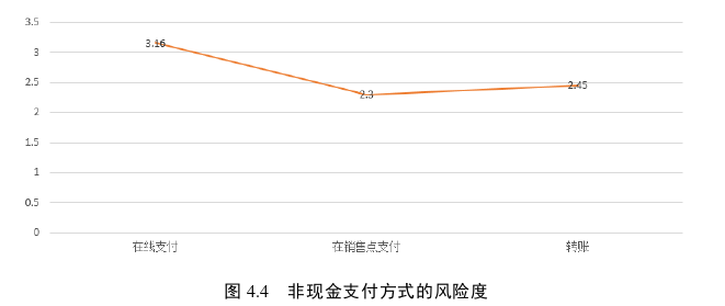 国际金融论文参考