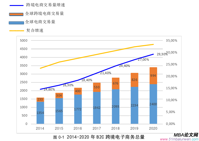 国际金融论文参考