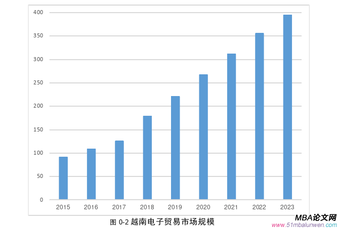 国际金融论文怎么写