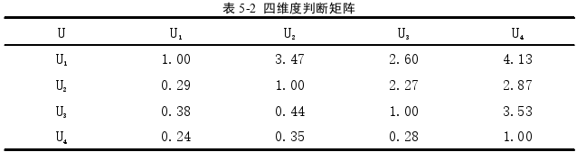 人力资源管理论文参考