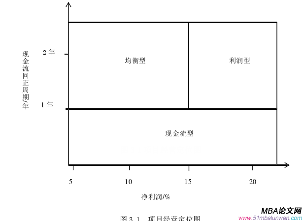 财会管理论文怎么写