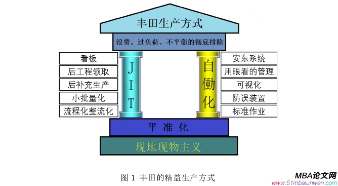 生产管理论文参考