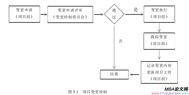 生产管理论文参考