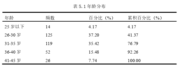 创业管理论文参考