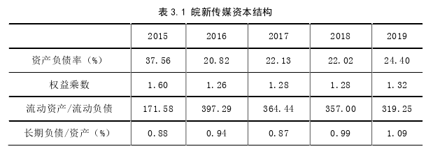 投资分析论文怎么写