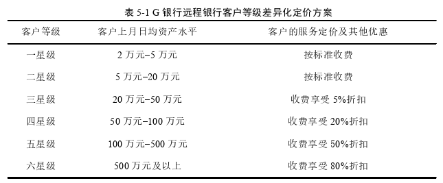 市场营销论文参考