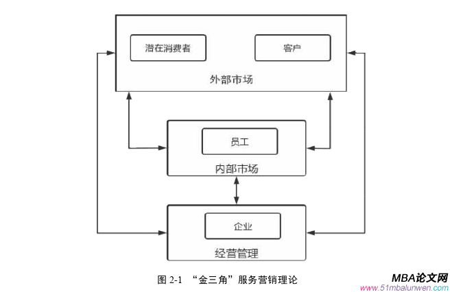 市场营销论文怎么写