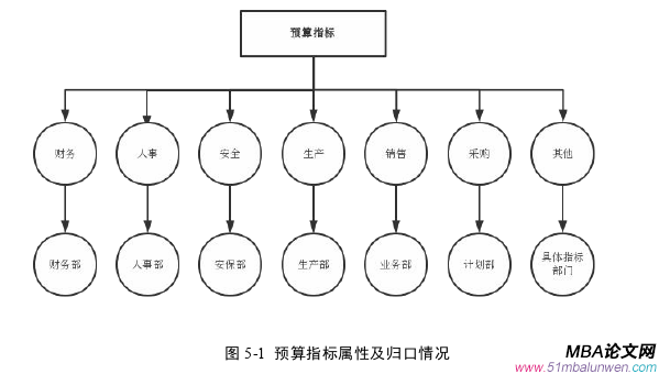 企业管理论文参考