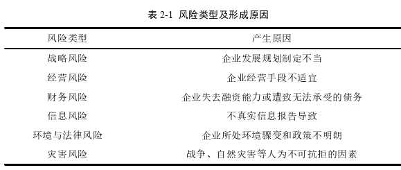 企业管理论文怎么写