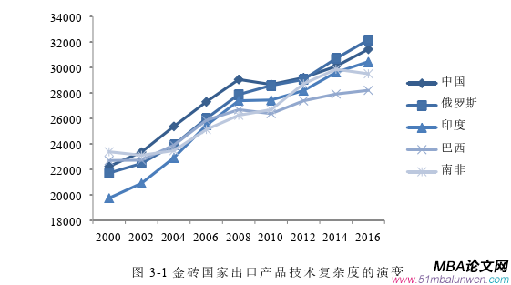 国际金融论文怎么写