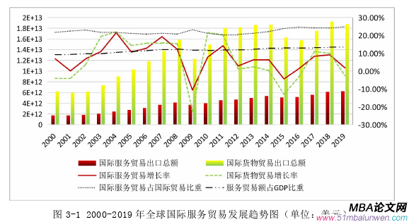 国际贸易论文怎么写