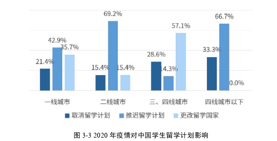 市场营销论文怎么写