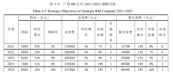 战略管理论文参考