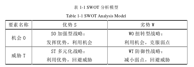 战略管理论文怎么写