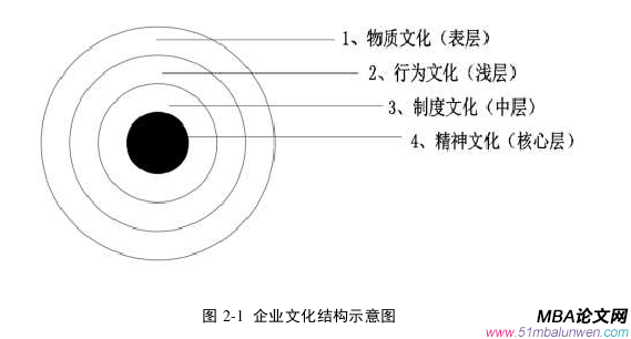 企业管理论文怎么写