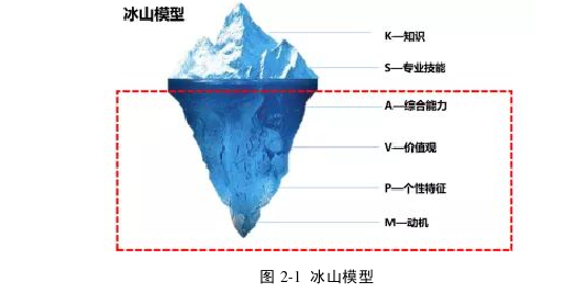 人力资源管理论文怎么写