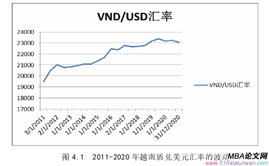 国际金融论文参考