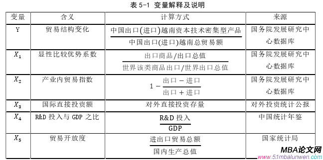 国际贸易论文参考