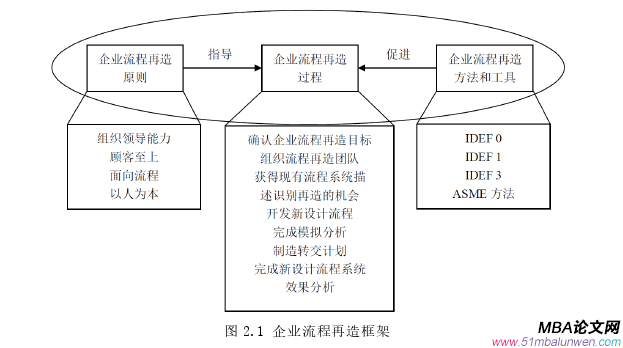 生产管理论文怎么写