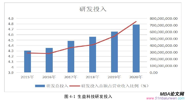 投资分析论文怎么写