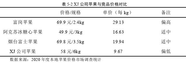 市场营销论文参考