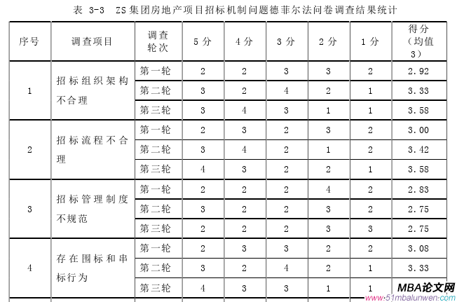 项目管理论文参考