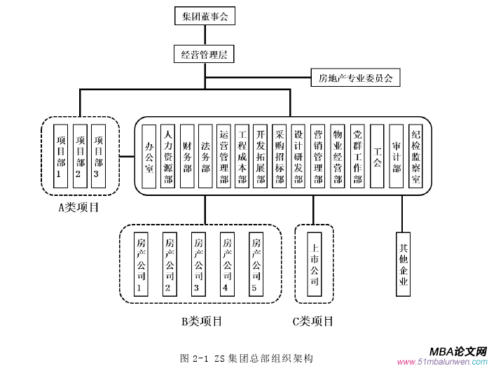 项目管理论文怎么写