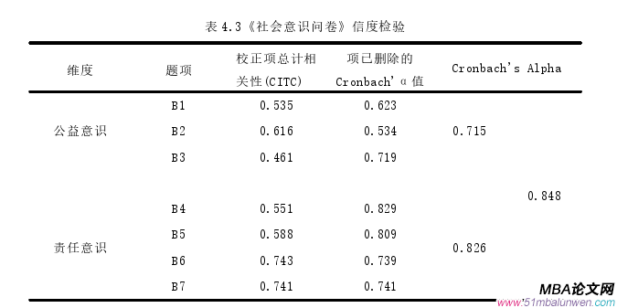 创业管理论文怎么写