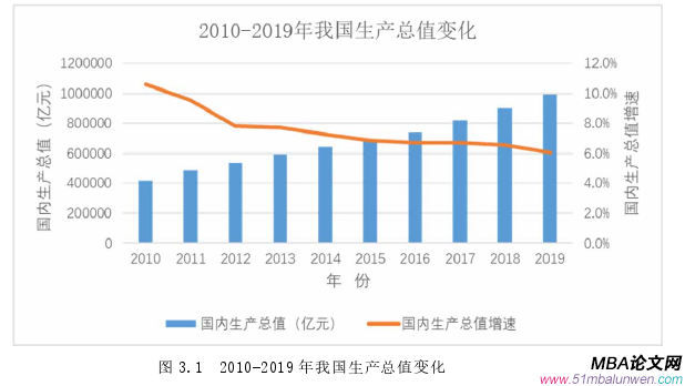 投资分析论文怎么写