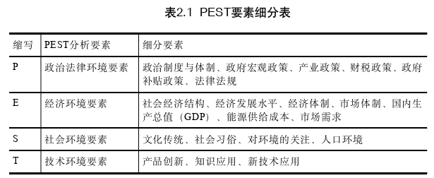 战略管理论文怎么写