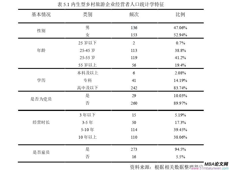 企业管理论文参考