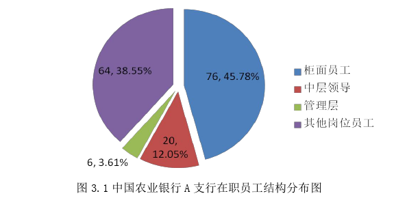 人力资源管理论文怎么写