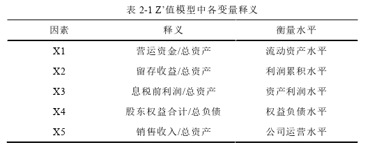 财会管理论文怎么写