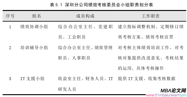 人力资源管理论文参考