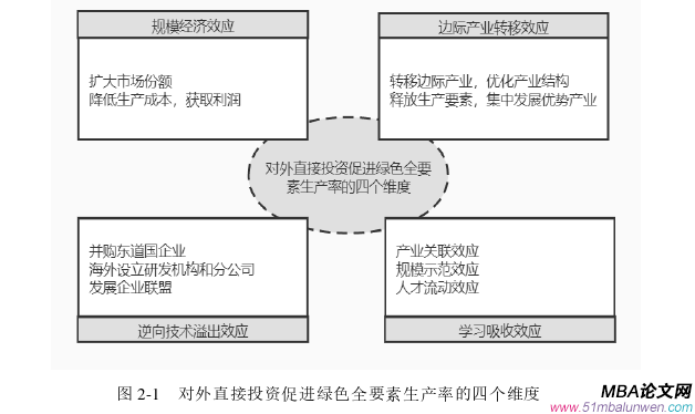 国际金融论文参考